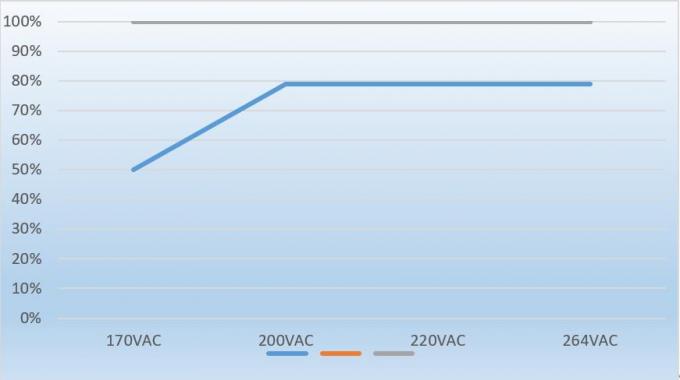 Alimentation d'énergie de signe du conducteur DC12V LED du watt LED de la CE ccc 12.5A 150 1